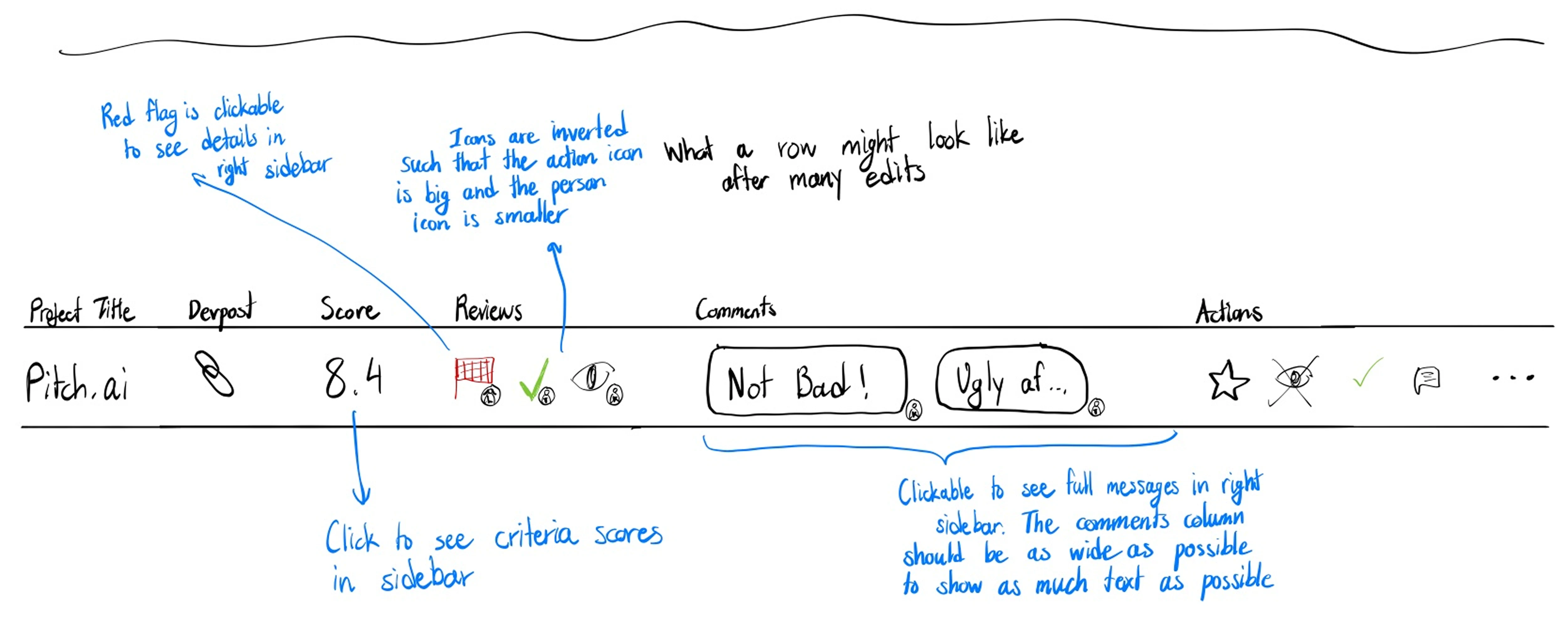 Sketch of what a project row looks like after many edits